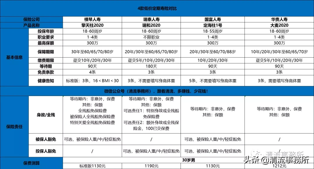 史上最全保险知识科普,保险小白必看(万字攻略) 第15张 史上最全保险知识科普,保险小白必看(万字攻略) 第15张