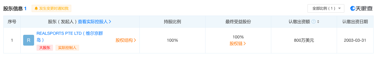 被国潮炒疯的李宁，原来是家外国公司？