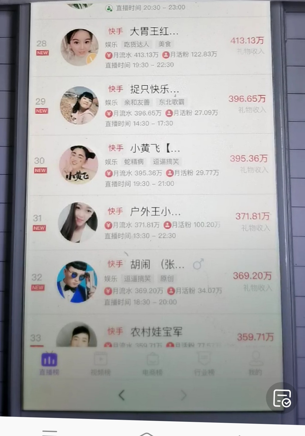 网红月收入曝光，你还敢嘲笑么，你的收入不到