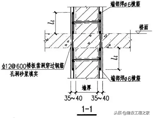 建筑结构加固知识，工程人再不懂就没饭碗了！