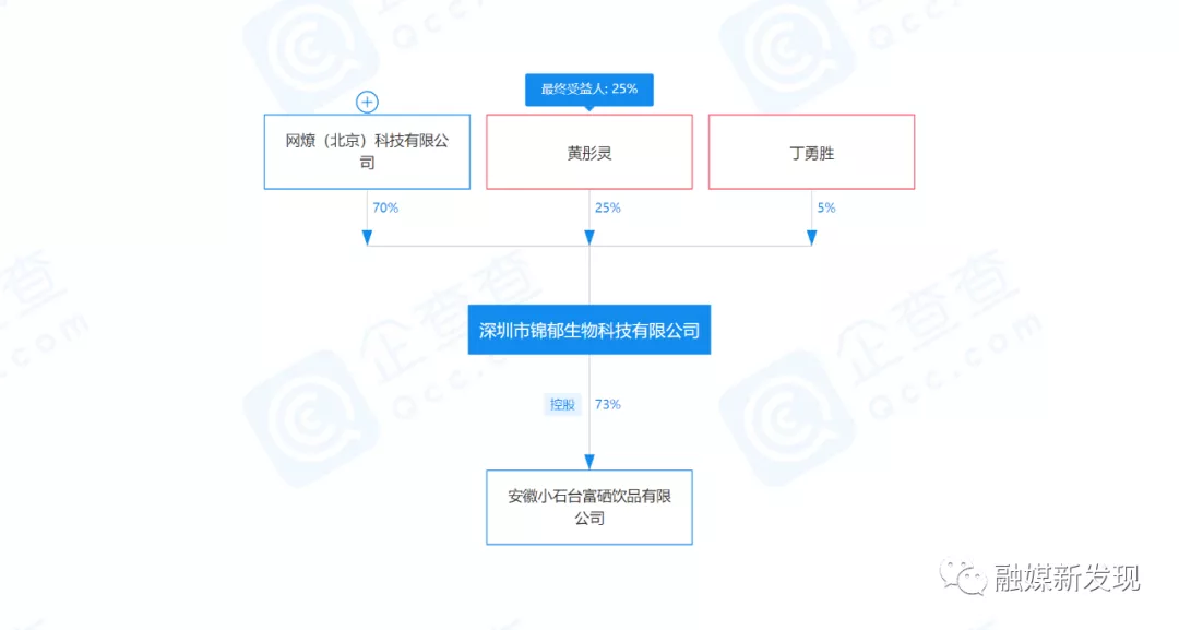 深圳市锦郁生物科技有限公司因“存在传销行为”被处罚150万元
