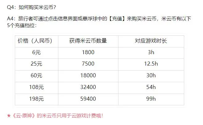 米哈游启动《云·原神》商业化，给云游戏定价，引发高度关注