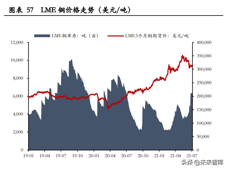 2021年中期投資策略報告：淡化指數(shù)，優(yōu)配成長