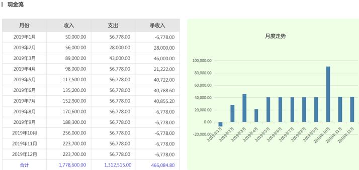 ERP系统助力集团企业实现一体化管理，提升管理效率