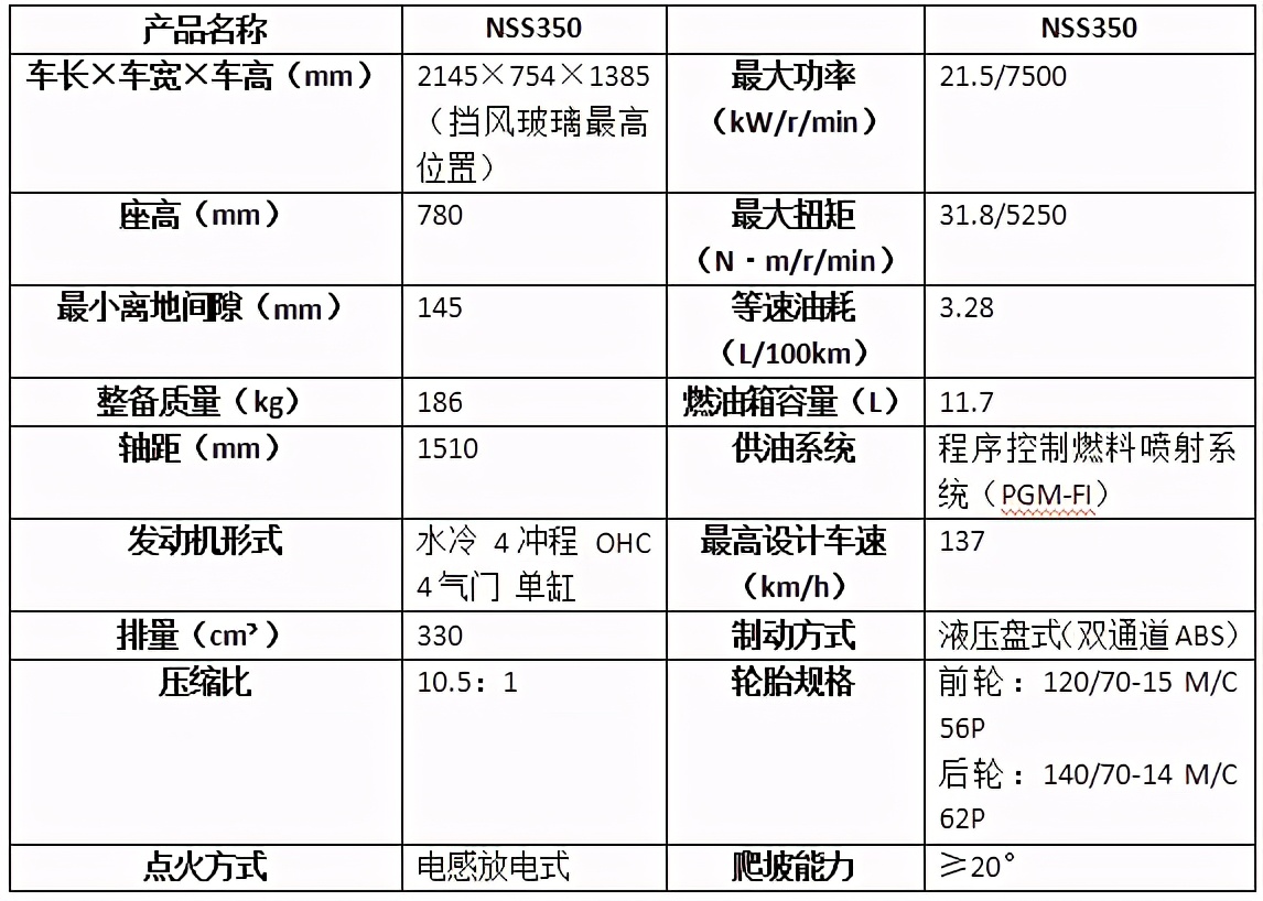 Honda两款全新中排量摩托车将登陆Honda Wing门店