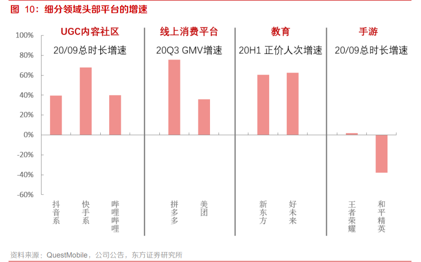 2021傳媒互聯網策略：擁抱大產品、大用戶平臺的繁榮性成長