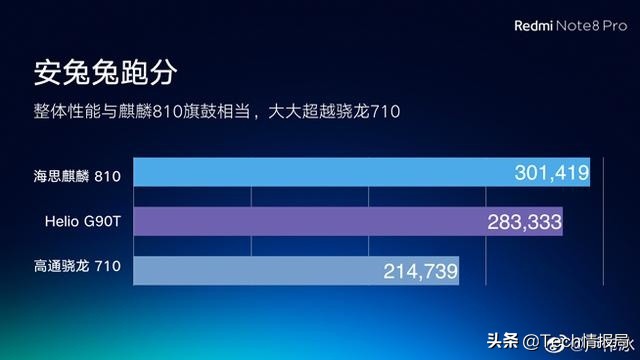 红米noteNote 8袭来：6400万四摄 4500 mAh大充电电池，同行注意力不集中了