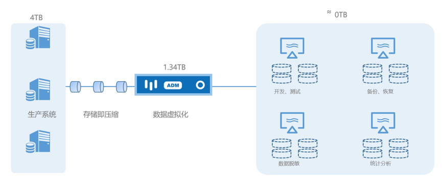 上百亿蓝海市场，CDM有何“数据魔法”？