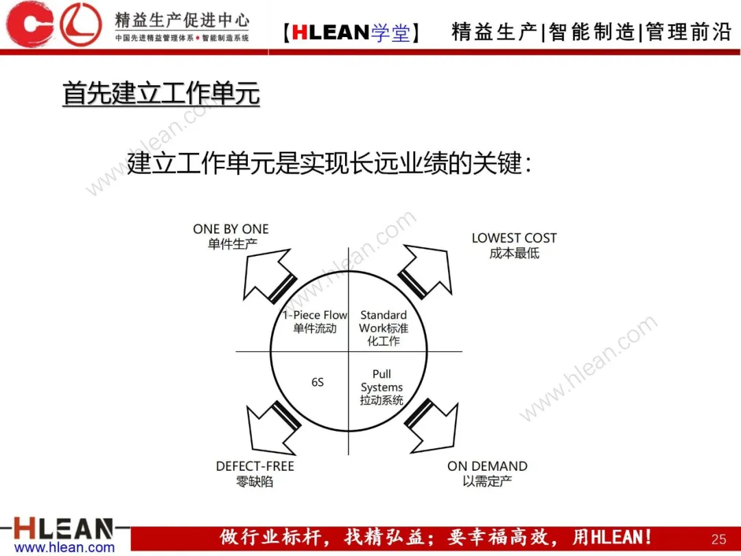 「精益学堂」精益工具介绍