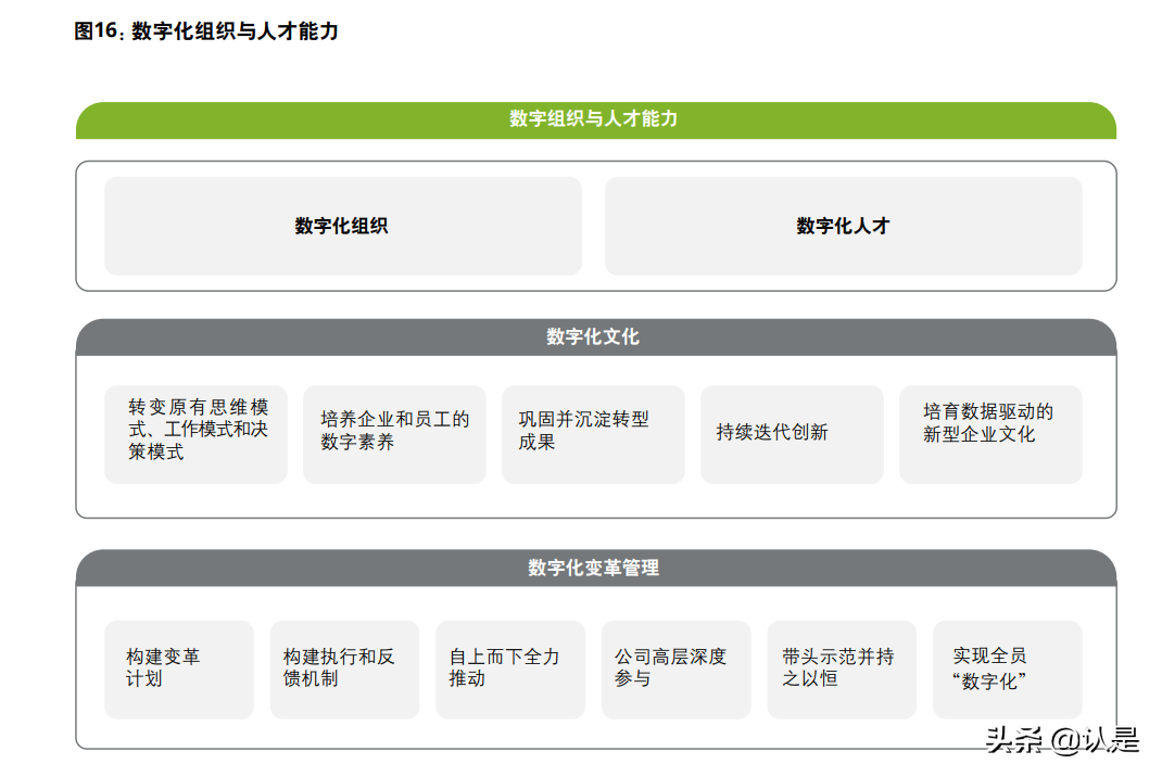 全球能源转型及零碳发展白皮书