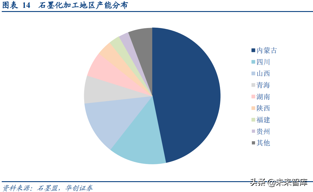 锂电负极行业研究报告：石墨化短缺，高自供率重塑竞争格局