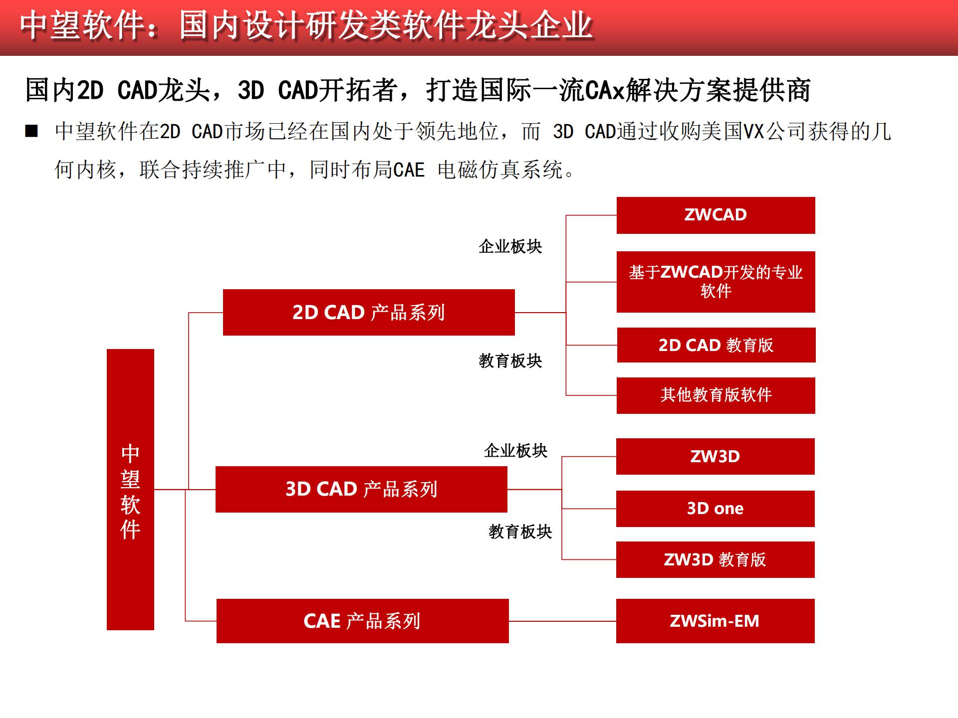 2020-2021工業(yè)軟件行業(yè)研究報告的圖62