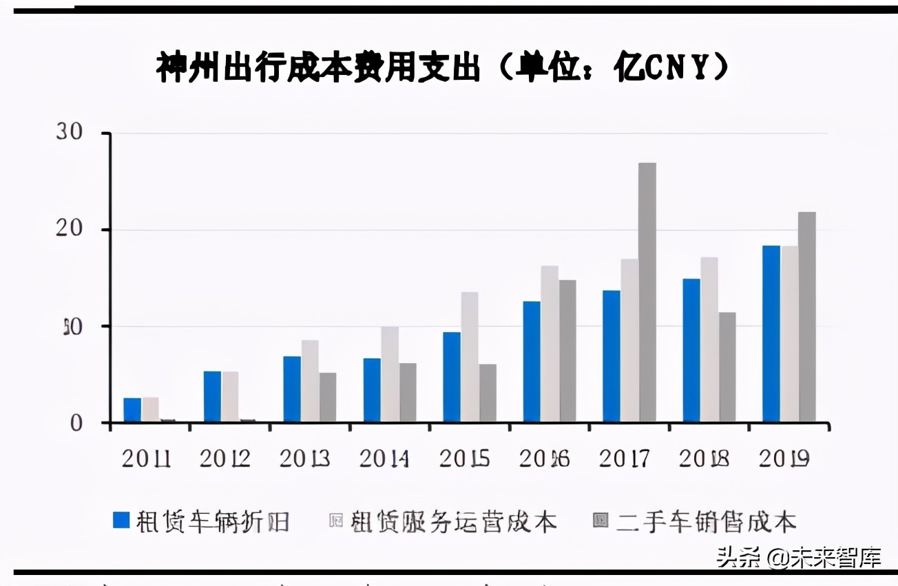 移动出行行业深度研究：产业链深耕控运力，多元化探索建生态