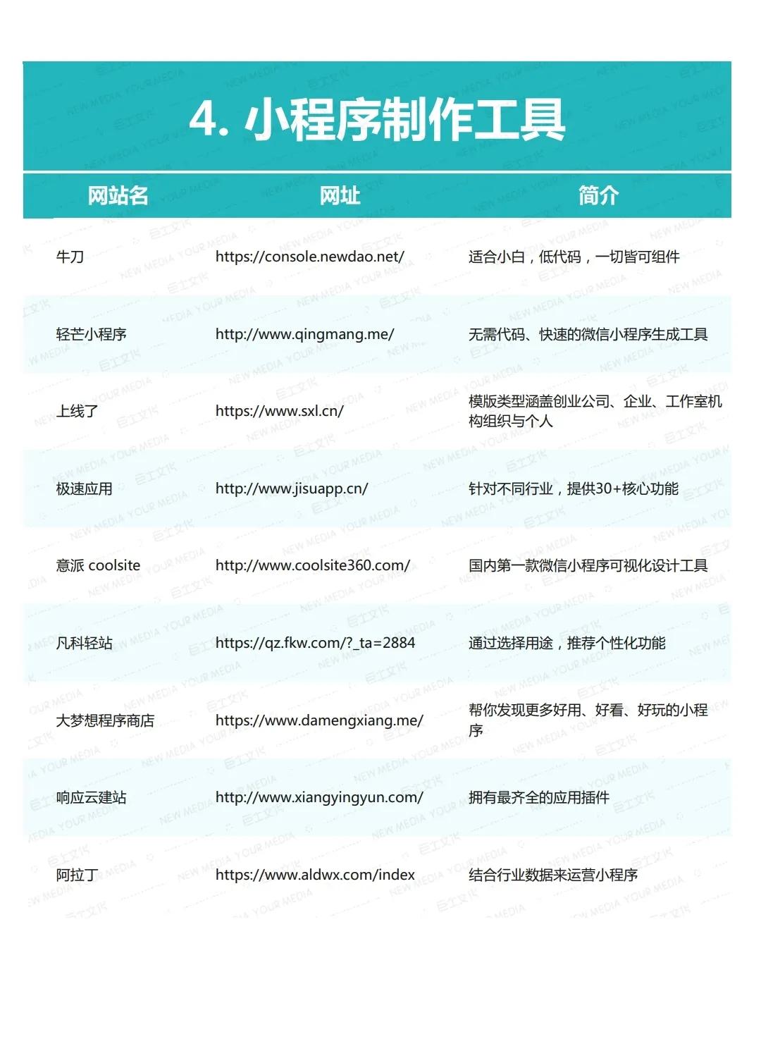200余个新媒体运营工具大全，再也不用去百度搜索