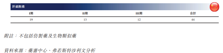 高盛小摩保荐的德琪医药已递表