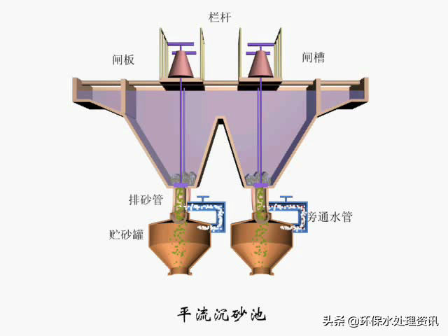 汉中污水处理设备