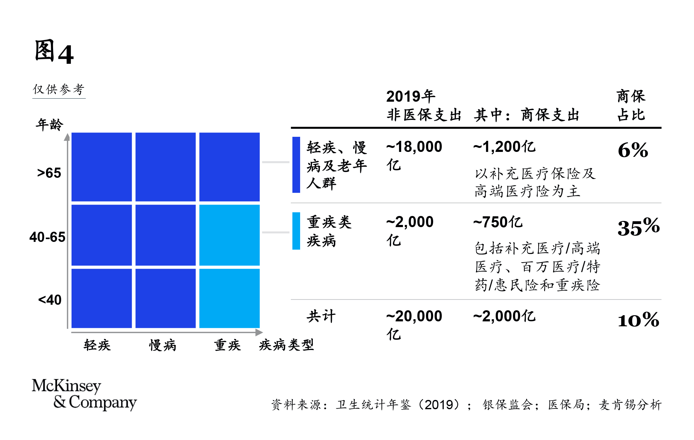 新零售，新趋势，新起点：中国医药行业前行中的思考