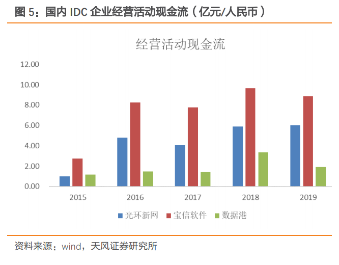 深度分析云计算，数据中心：公募REITs试点，IDC迎来长期推动力