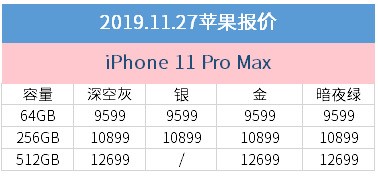 11月27日苹果报价：iPhone XS/XS Max京东商城再降60