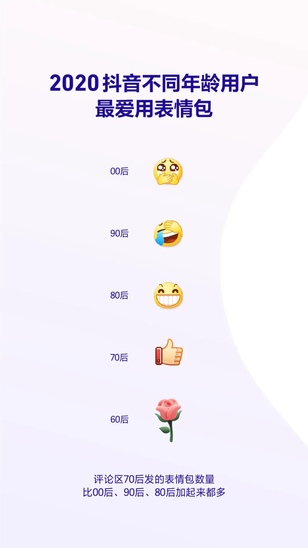 抖音发布2020数据报告 成都获赞量全国第三