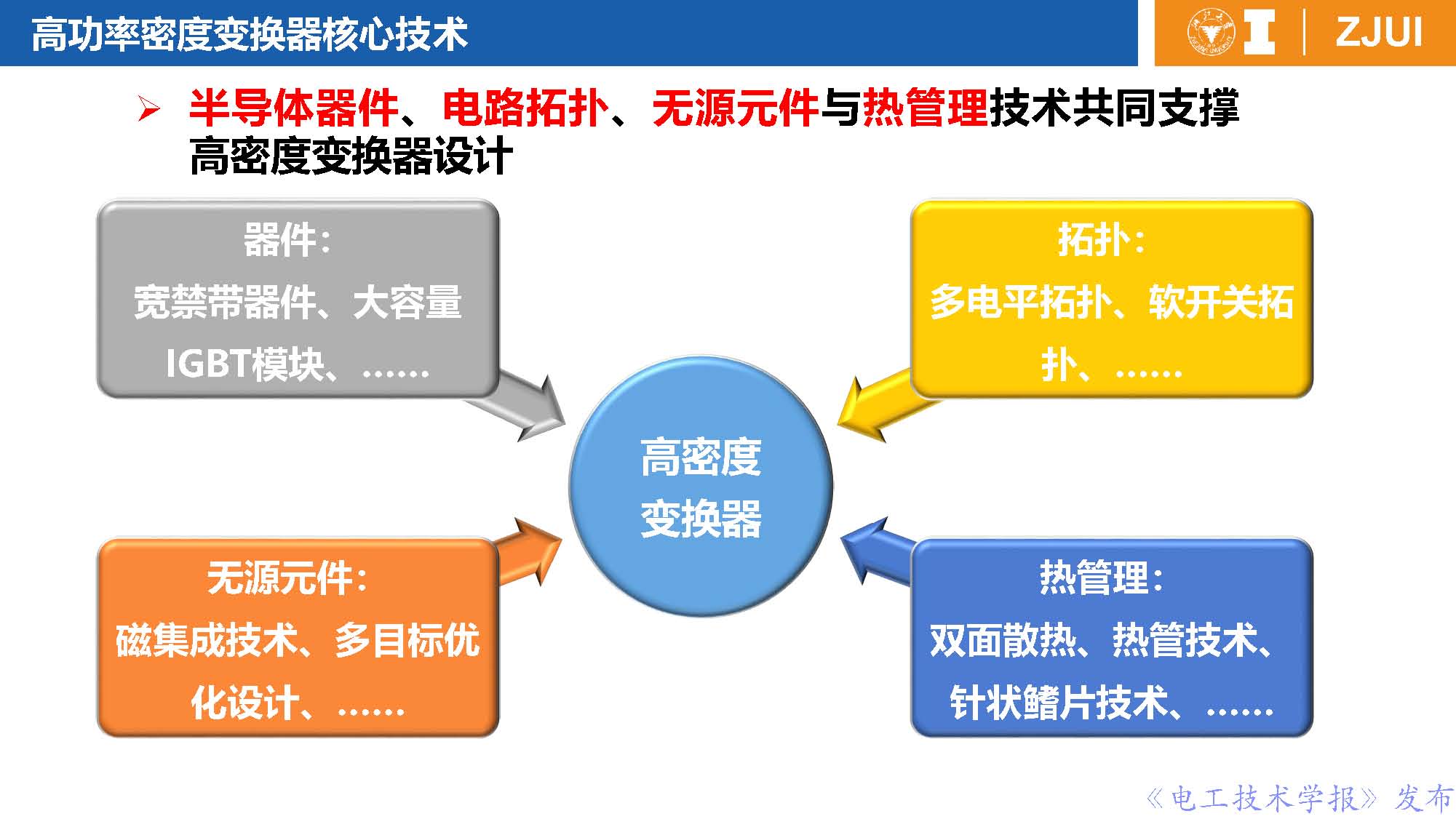 浙江大學(xué)李楚杉教授：高功率密度變換器前沿技術(shù)與工程實(shí)踐