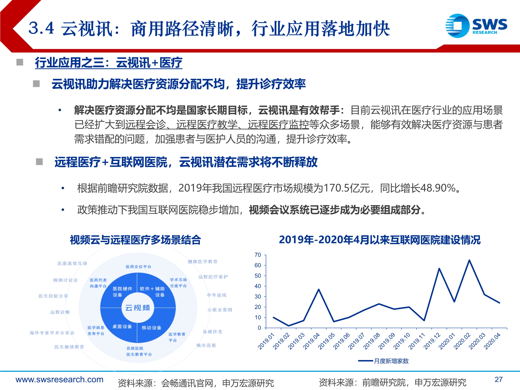 2021年通信行业投资策略：技术迭代到行业渗透的交点