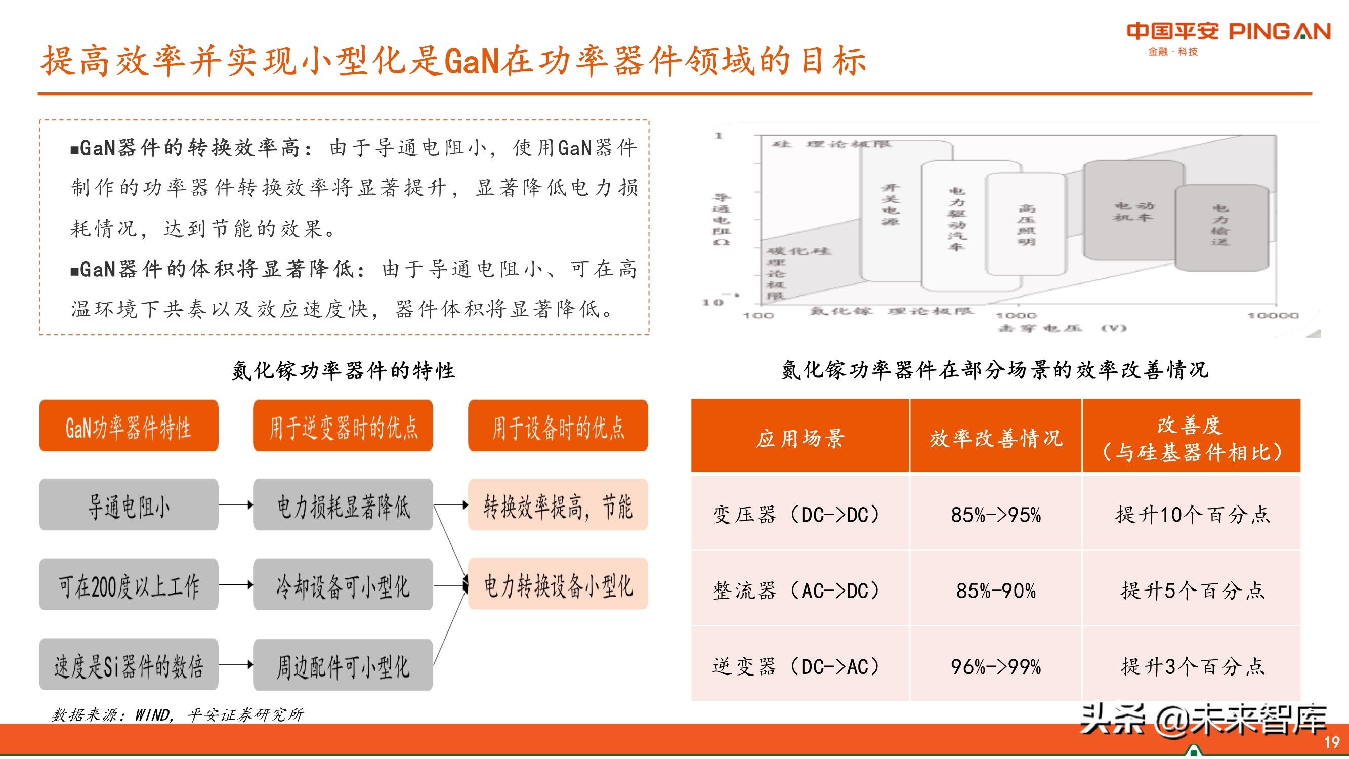 第三代半导体GaN产业链专题研究报告