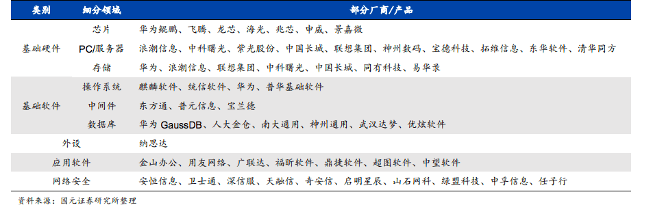 华为事件800天后，国产软件大突围，多家企业成立国产替代部门