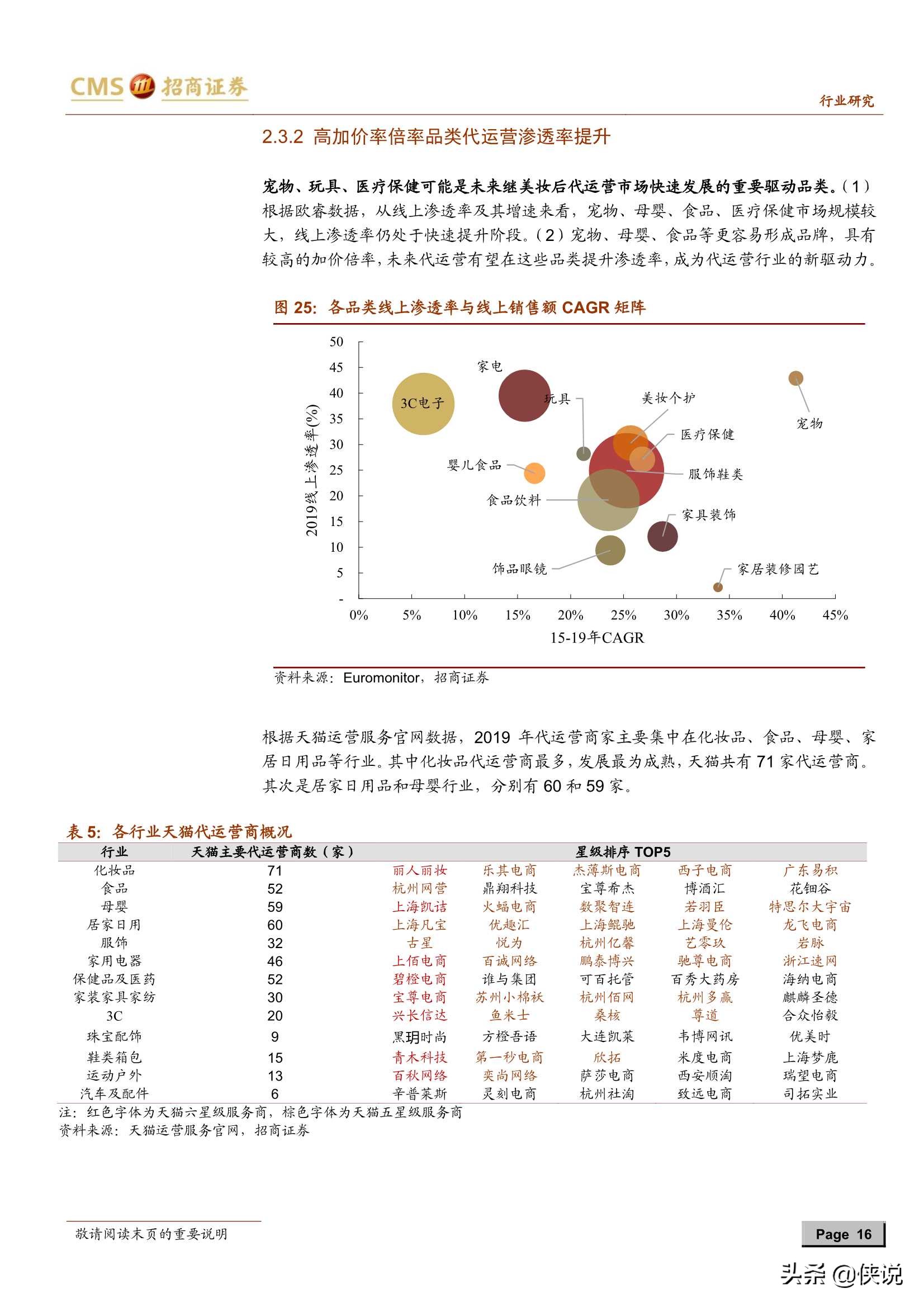 电商代运营行业深度报告：平台与流量变化衍生新需求（推荐）