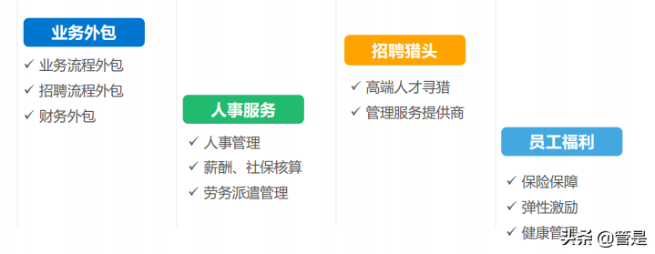2021年中国人力资源服务行业研究报告