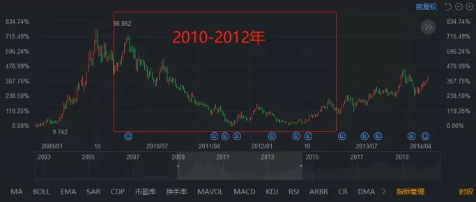 王传福的中国式拷问：为何中国近200年商业史只出现了一个任正非