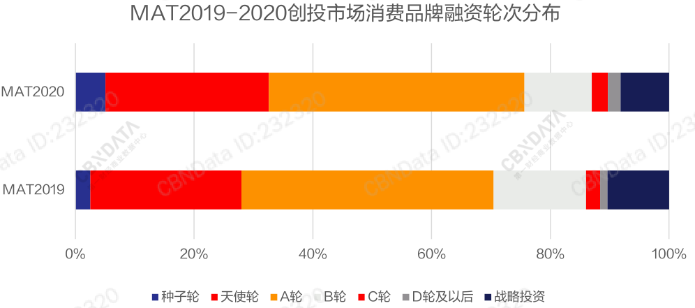 哪些消费品细分赛道，还能诞生独角兽品牌？