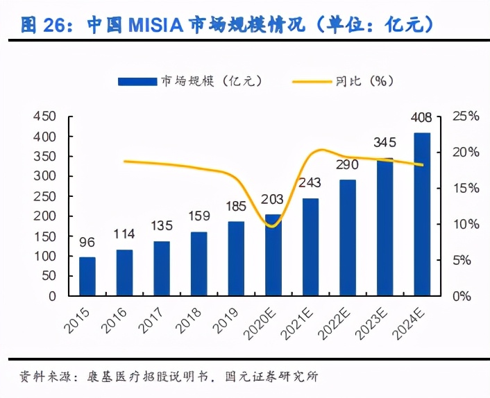 内镜诊疗器械行业深度报告：聚焦高端，着眼全球