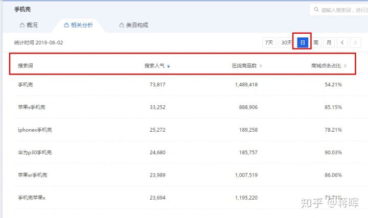 淘宝运营需要做哪些事？