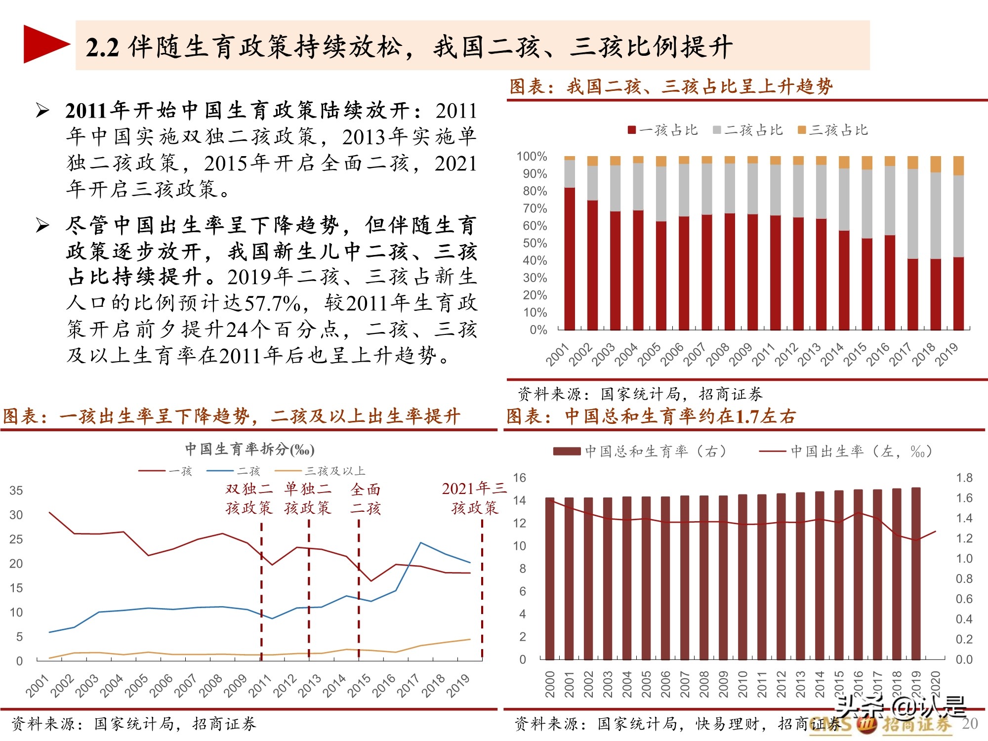 生育相关投资专题报告：全球视角下的促进生育投资产业链梳理