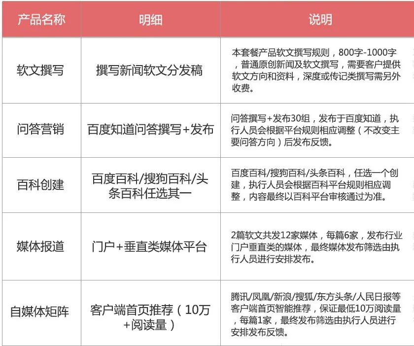 如何从 0 到 1 做好品牌的“互联网基础设施”？