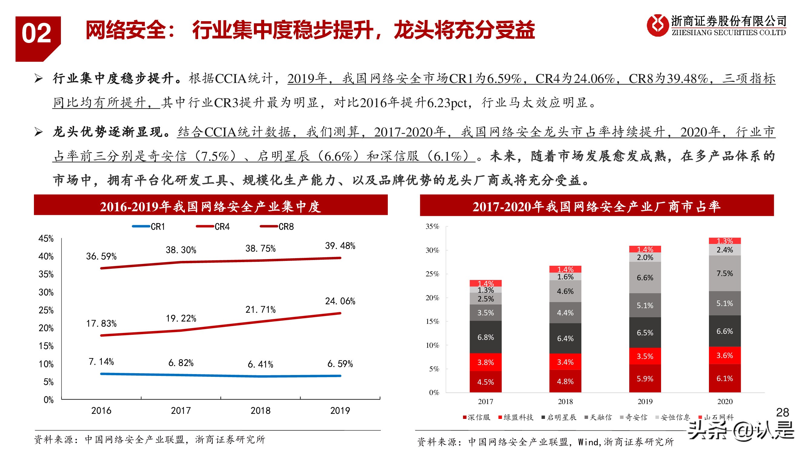 计算机行业2021年秋季策略报告：行至云深处，网安加速时