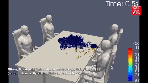 華人最愛面罩竟擋不住新冠陌生人打個噴嚏病毒1秒鐘噴滿臉
