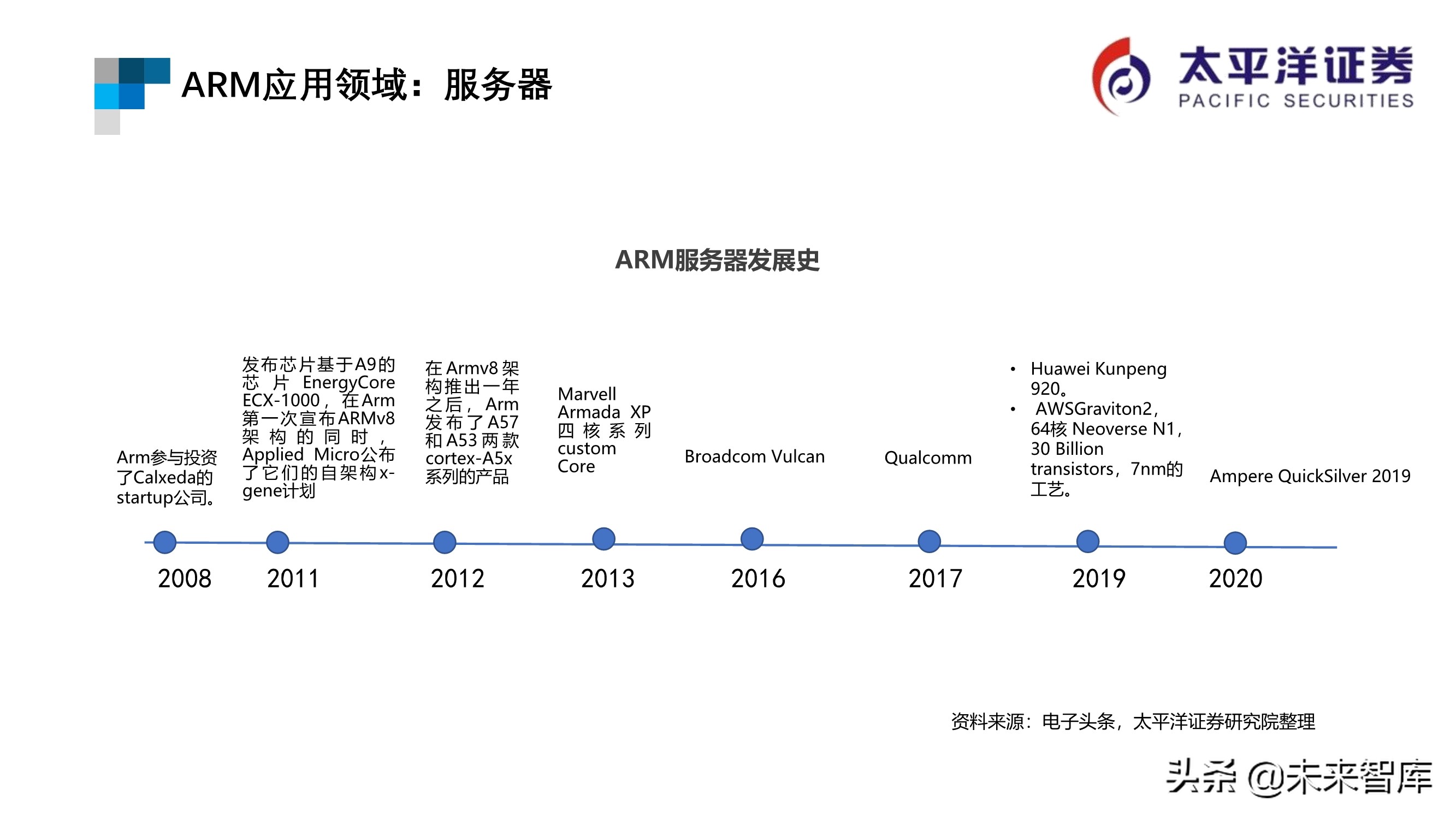 芯片行业专题报告：ARM深度研究