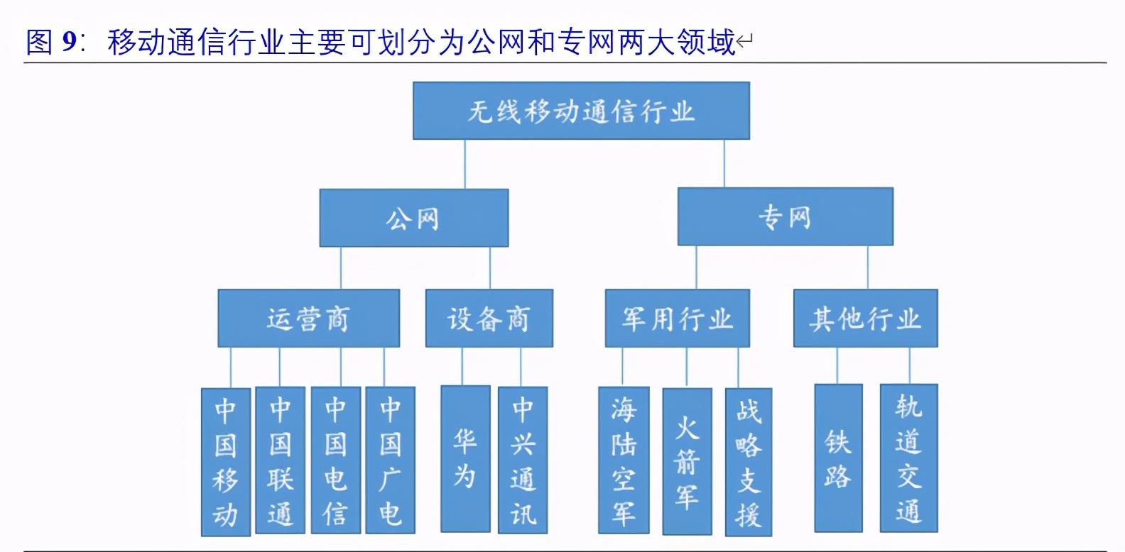 军用通信行业深度报告：高壁垒铸造先发优势
