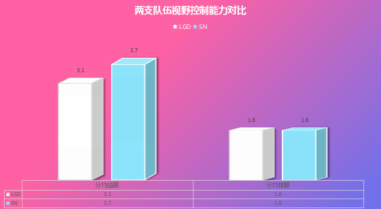 LGD对阵SN前瞻：暴风雨来临前奏？LOL季军赛或成底牌之战