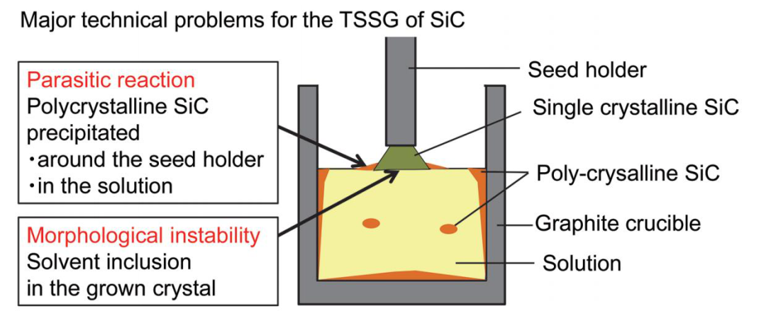 סSiCأ6Ӣ硢ȱݡٶ5