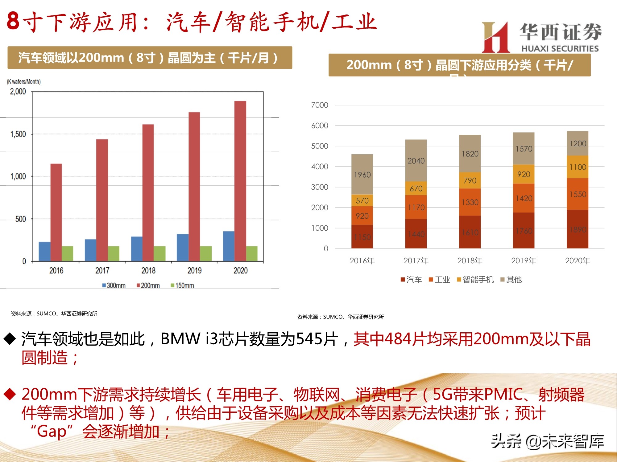 半导体行业107页深度报告：功率半导体与化合物半导体