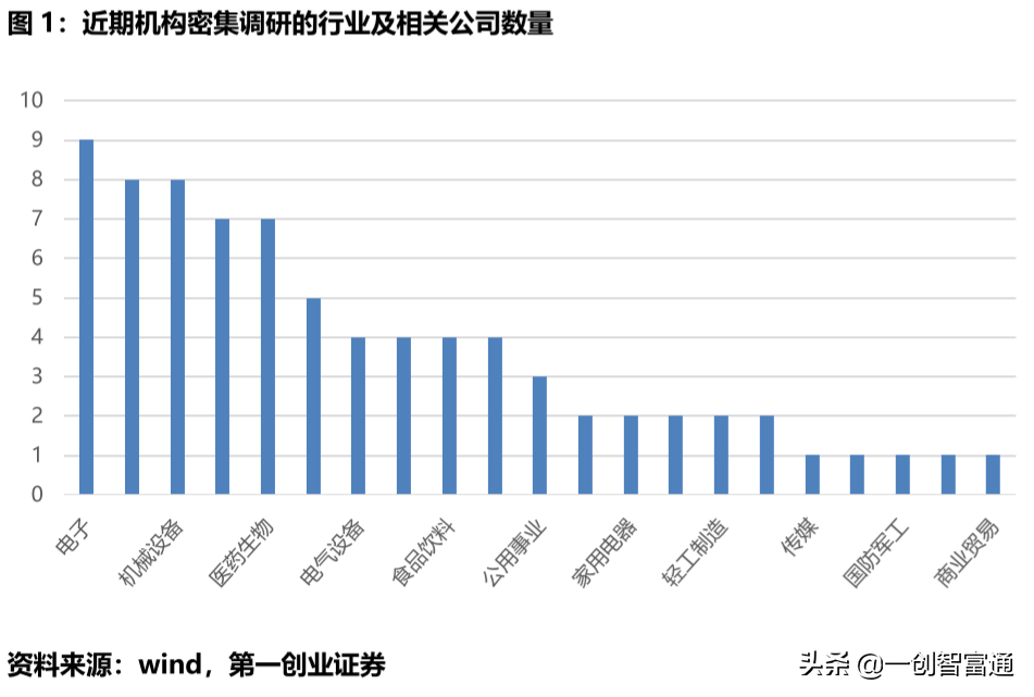 年末机构动向看点多！某医药龙头获195家机构调研