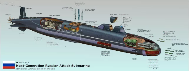 盘点国外新一代潜艇研发：以研发核潜艇为主，同时探索概念性潜艇
