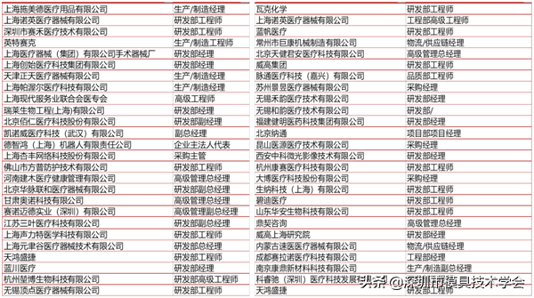 2021Medtec中国展首次线上商务配对活动及同期线上会议圆满结束