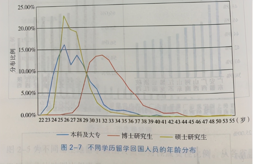 日留毕业之后要不要回国？看看大数据再说