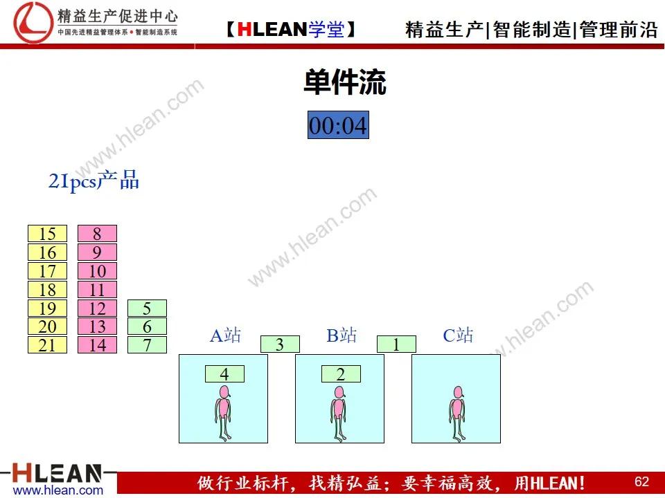 「精益學堂」單元（cell）生產方式簡介
