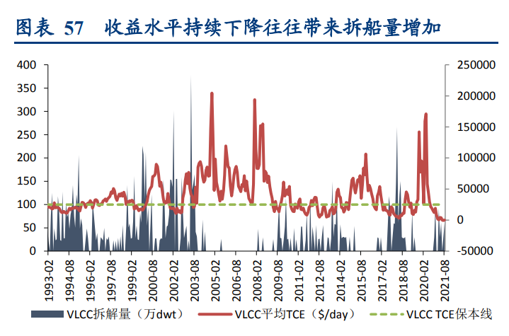 招商轮船深度研究报告