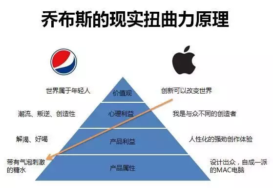 教你构思卖货文案